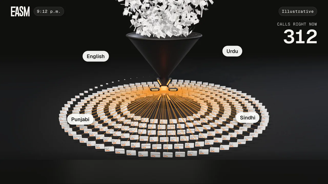 Hundreds of lead cards in rings around a funnel, each being called at once