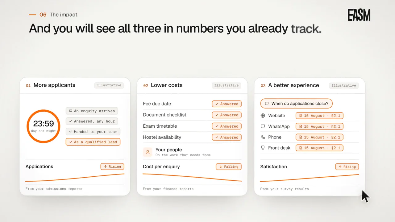 The impact board from the film: more applicants, lower costs and a better experience